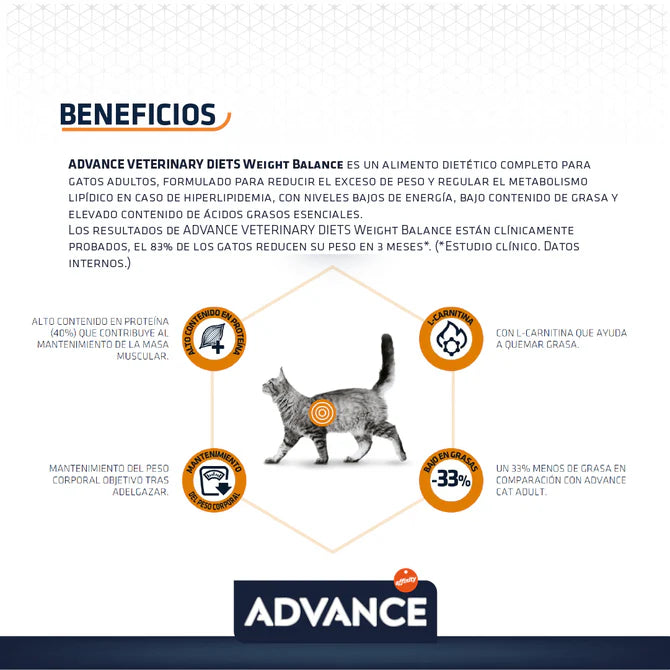 Advance Weight Balance Alimento para Gato con Sobrepeso - 3kg y 1.5kg
