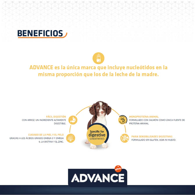 Advance Sensitive Puppy con Problemas Digestivos Salmón - 12kg y 3kg