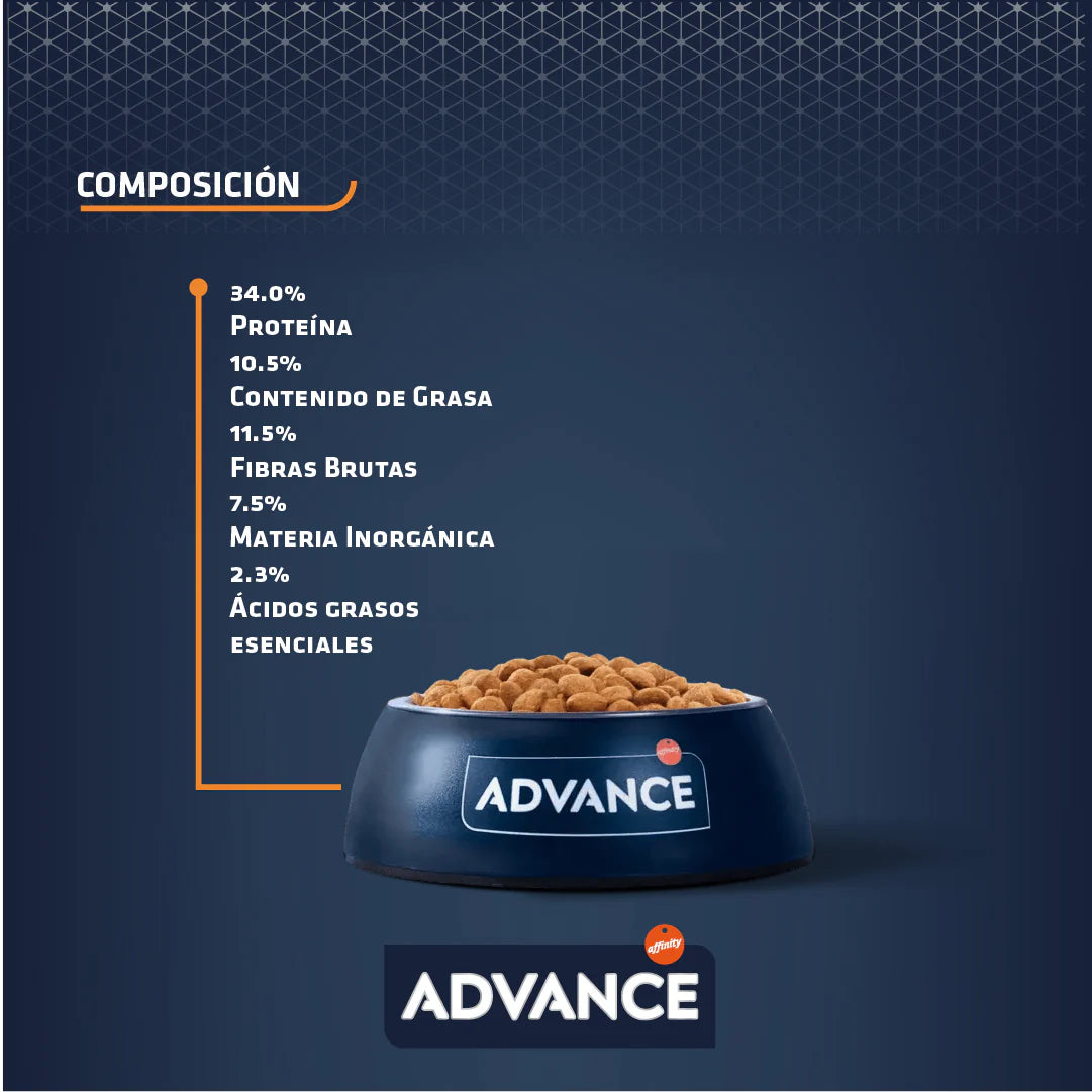 Advance Weight Balance Alimento para Perro Med/Maxi con Sobrepeso - 12kg y 3kg