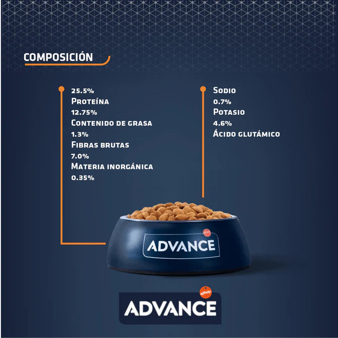 Advance Gastroenteric Alimento para Perro con Problemas Gastrointestinales - 12kg y 3kg
