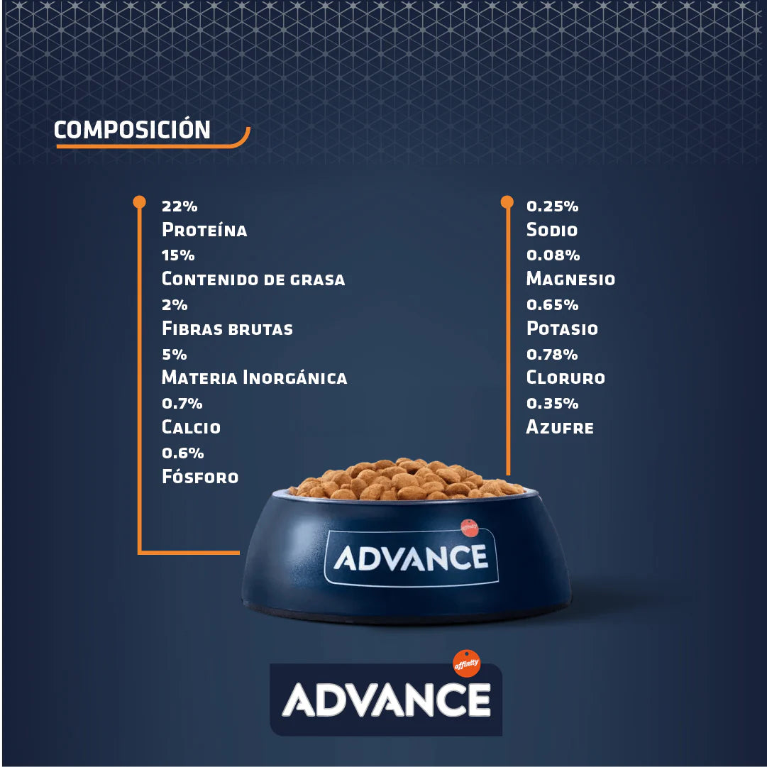 Advance Veterinary Diets - Urinary Alimento para perros con Problemas Urinarios - 12kg y 3kg