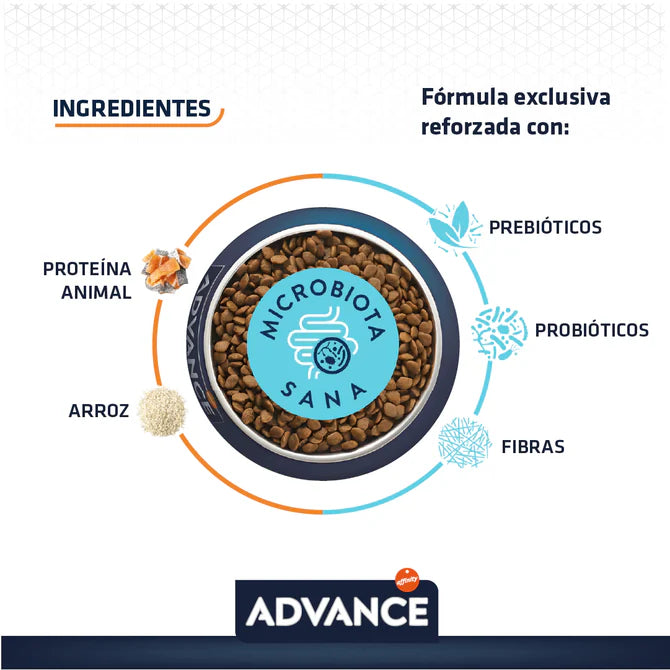 Advance Sensitive Puppy con Problemas Digestivos Salmón - 12kg y 3kg