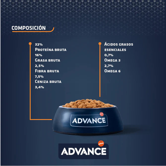 Advance Hypoallergenic para Gatos con Alergias e Intolerancias, con Proteína Hidrolizada Soya - 1.25kg