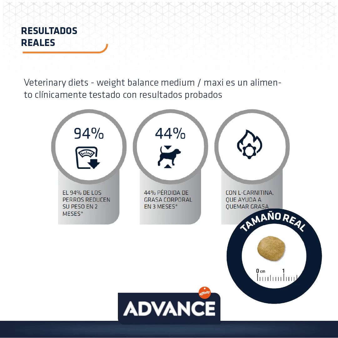Advance Weight Balance Alimento para Perro Med/Maxi con Sobrepeso - 12kg y 3kg