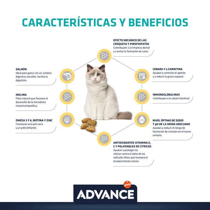 Advance Sensitive Salmón para Gatos Esterilizados - 10kg y 3kg