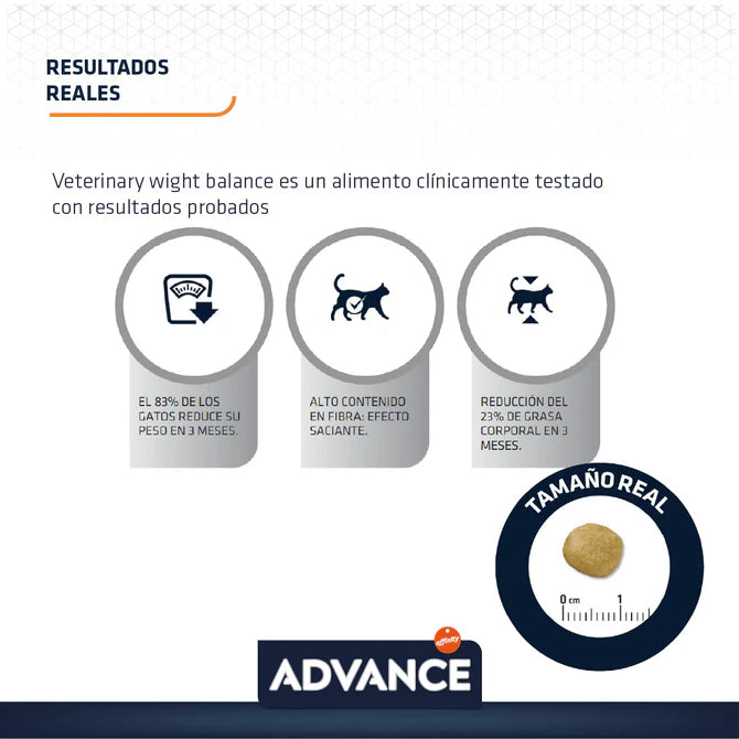 Advance Weight Balance Alimento para Gato con Sobrepeso - 3kg y 1.5kg