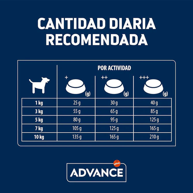 Alimento Advance Sensitive Mini Salmón - 7kg
