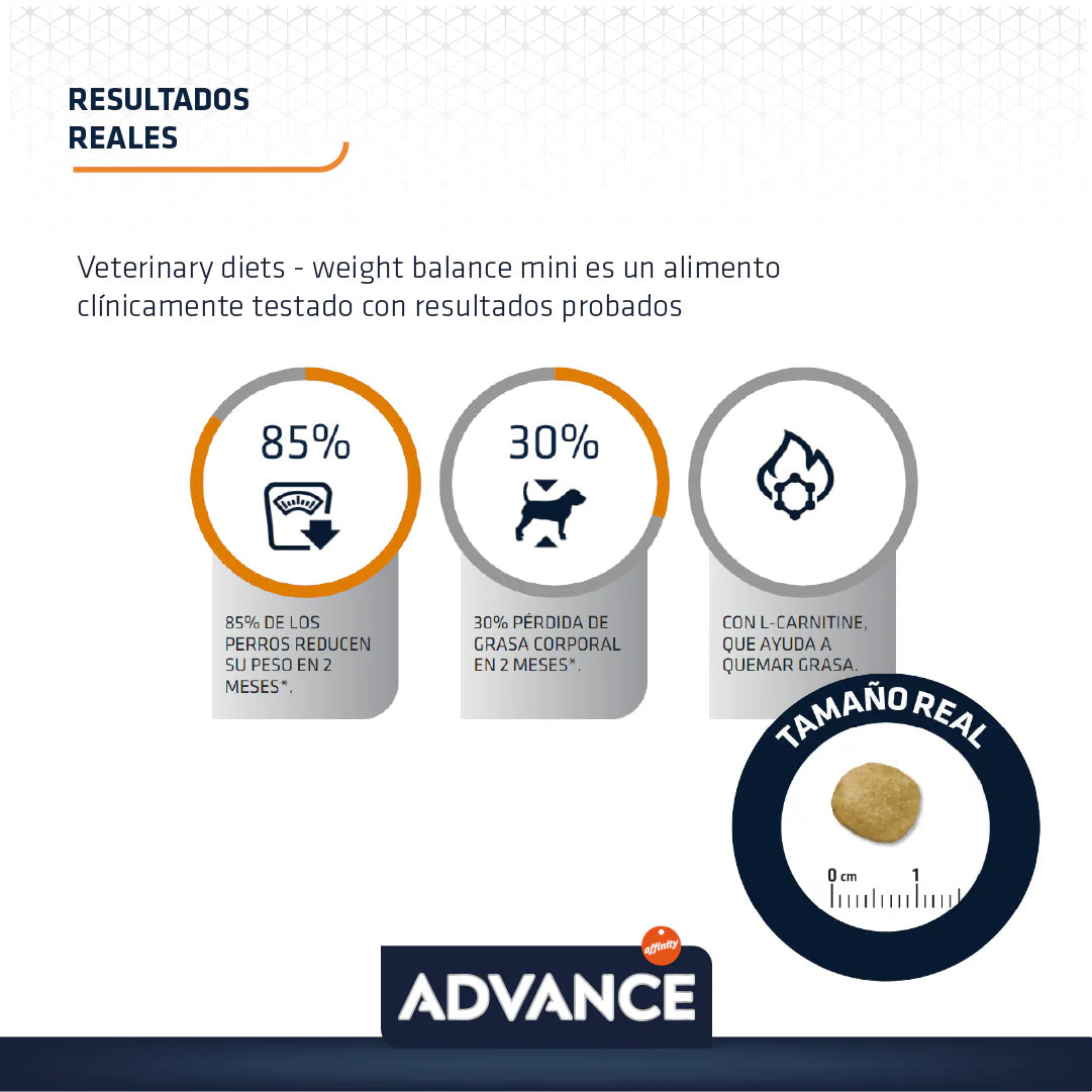 Advance Weight Balance Alimento para Perro Mini con Problemas de Sobrepeso 1.5kg